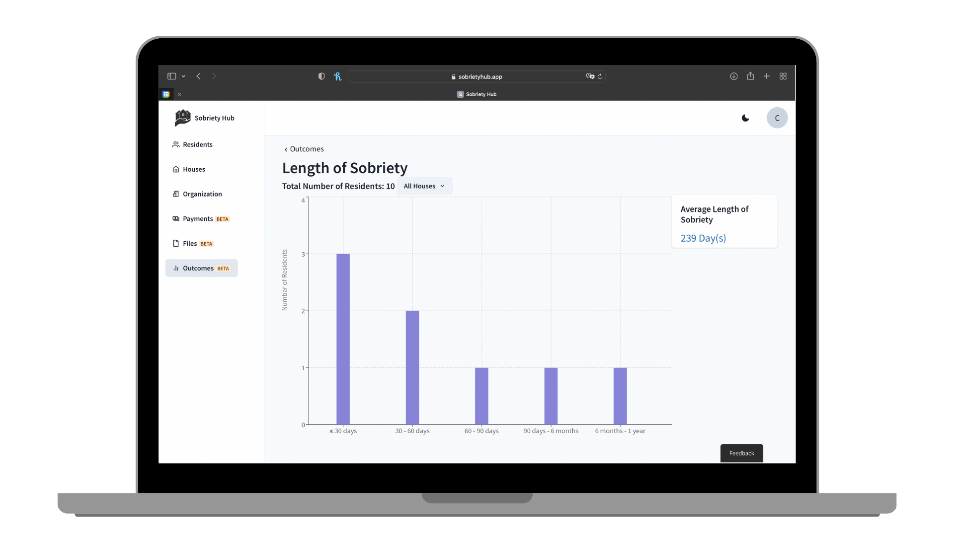 Sobriety Hub Outcomes Tab