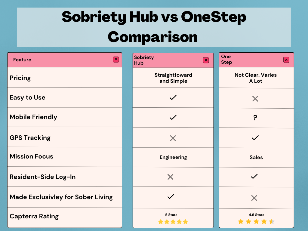 Which Sober Living is Right for You?